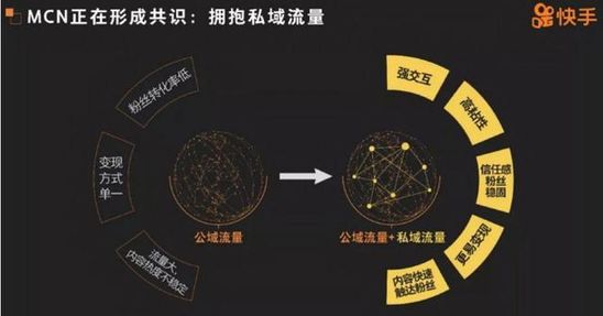 直播電商產(chǎn)業(yè)鏈和分成模式，成就短視頻變現(xiàn)新藍(lán)海