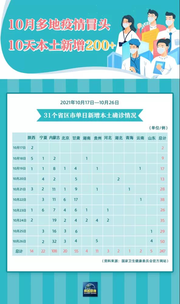 這一輪波及十余省的新冠疫情，再次警醒我們：加快企業(yè)數(shù)字化轉(zhuǎn)型！