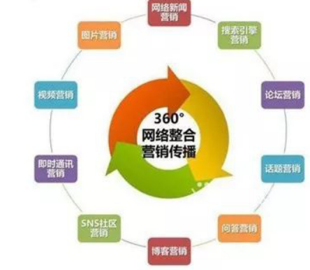 整合營銷：我們整合的到底是什么？