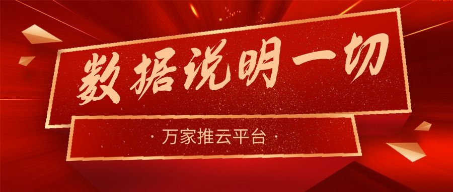 數(shù)據(jù)說明一切！萬家推助力熱工設(shè)備企業(yè)咨詢電話不斷，訂單持續(xù)跟進(jìn)中！